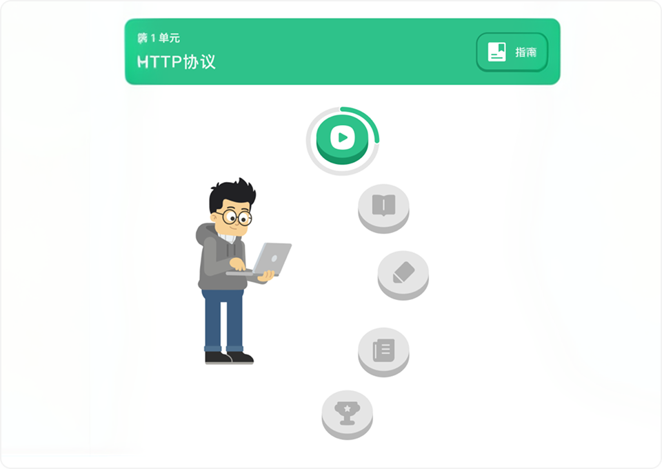 学习路径地图