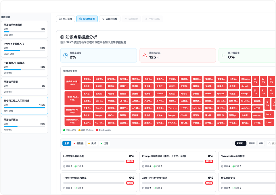 教学分析