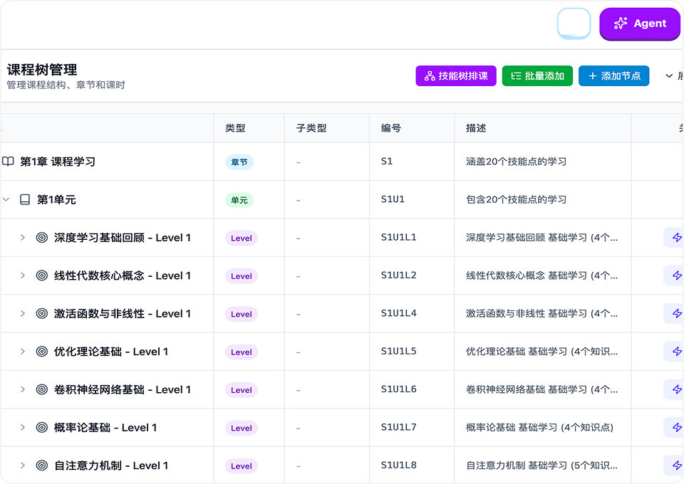 AI 大纲生成