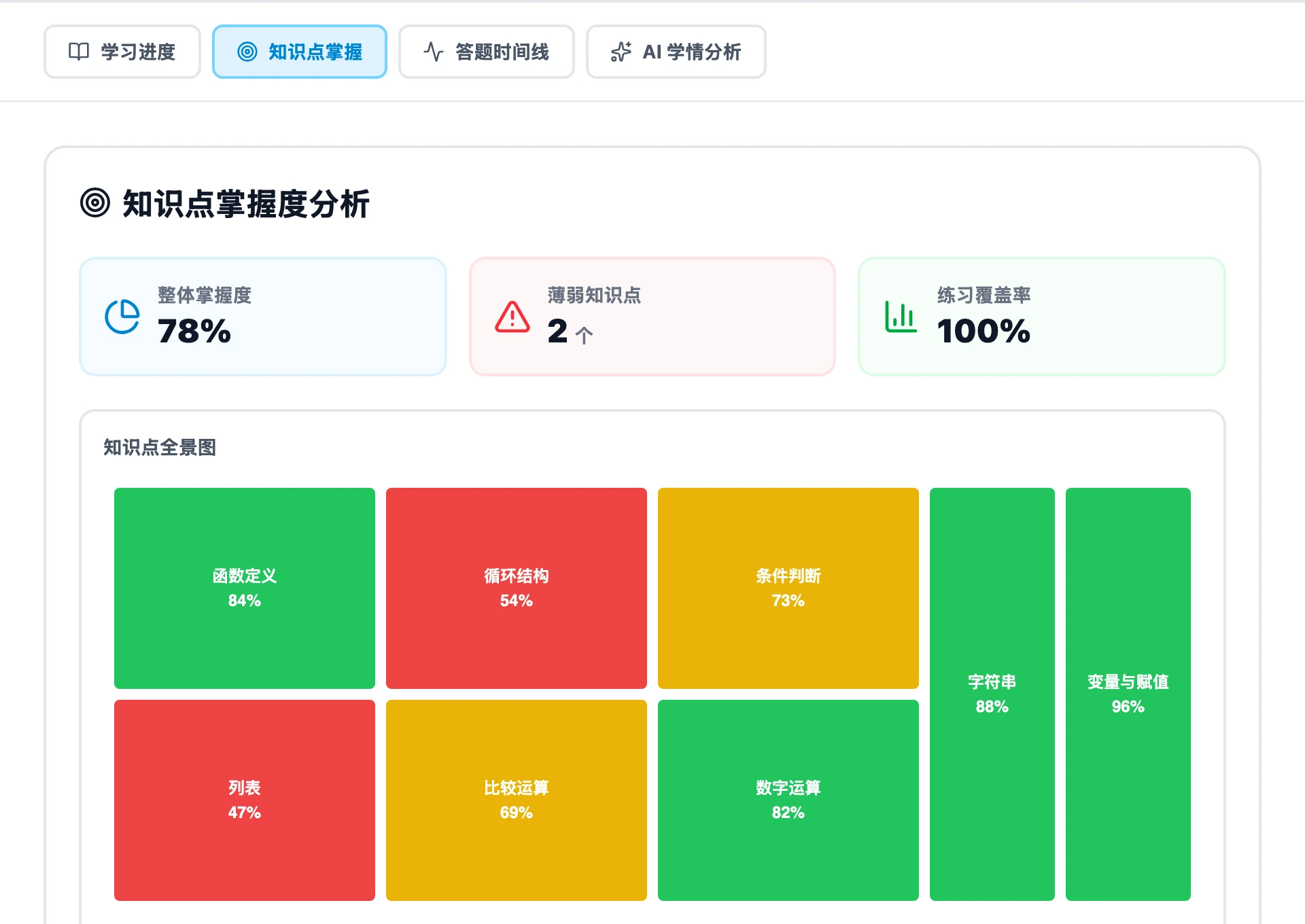 班级和学员教学分析看板界面